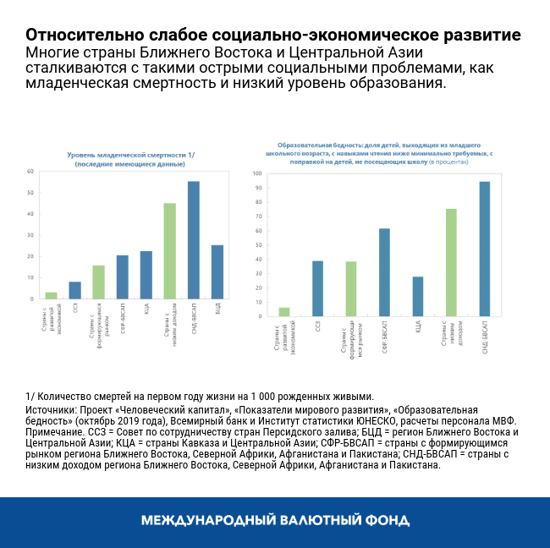 Относительно слабое социально-экономическое развитие