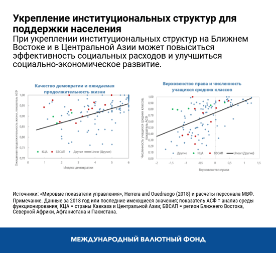 Укрепление институциональных структур для поддержки населения