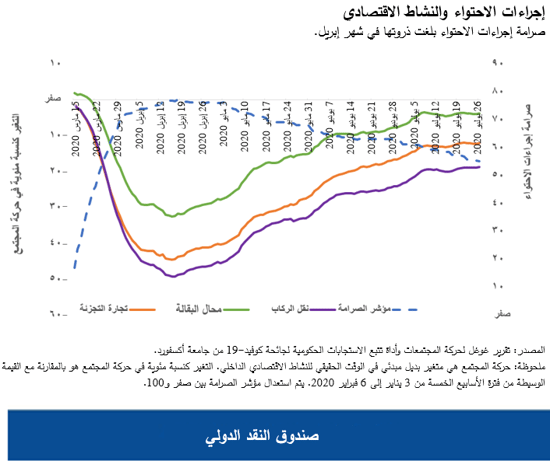 إجراءات الاحتواء والنشاط الاقتصادي