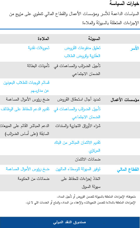 السياسات الداعمة للأسر ومؤسسات الأعمال والقطاع المالي تنطوي على مزيج من الإجراءات المتعلقة بالسيولة والملاءة