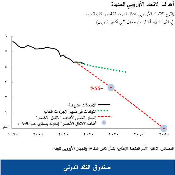 أهداف الاتحاد الأوروبي الجديدة
