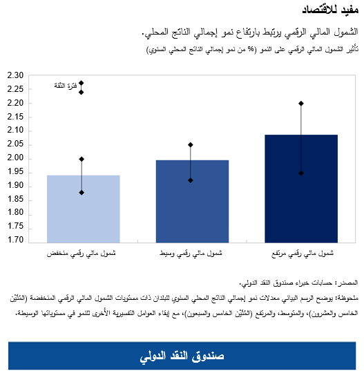 الشمول المالي الرقمي يرتبط بارتفاع نمو إجمالي الناتج المحلي