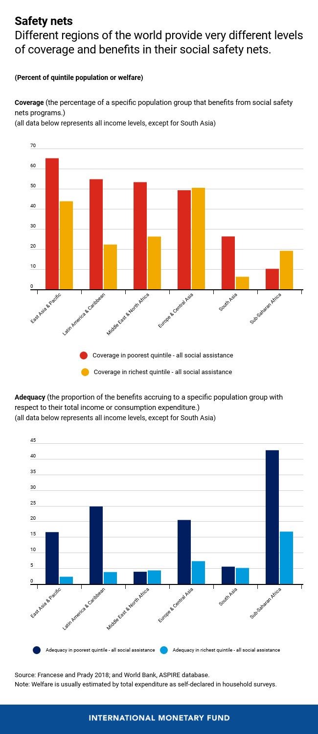 Fiscal Monitor - chapter 2