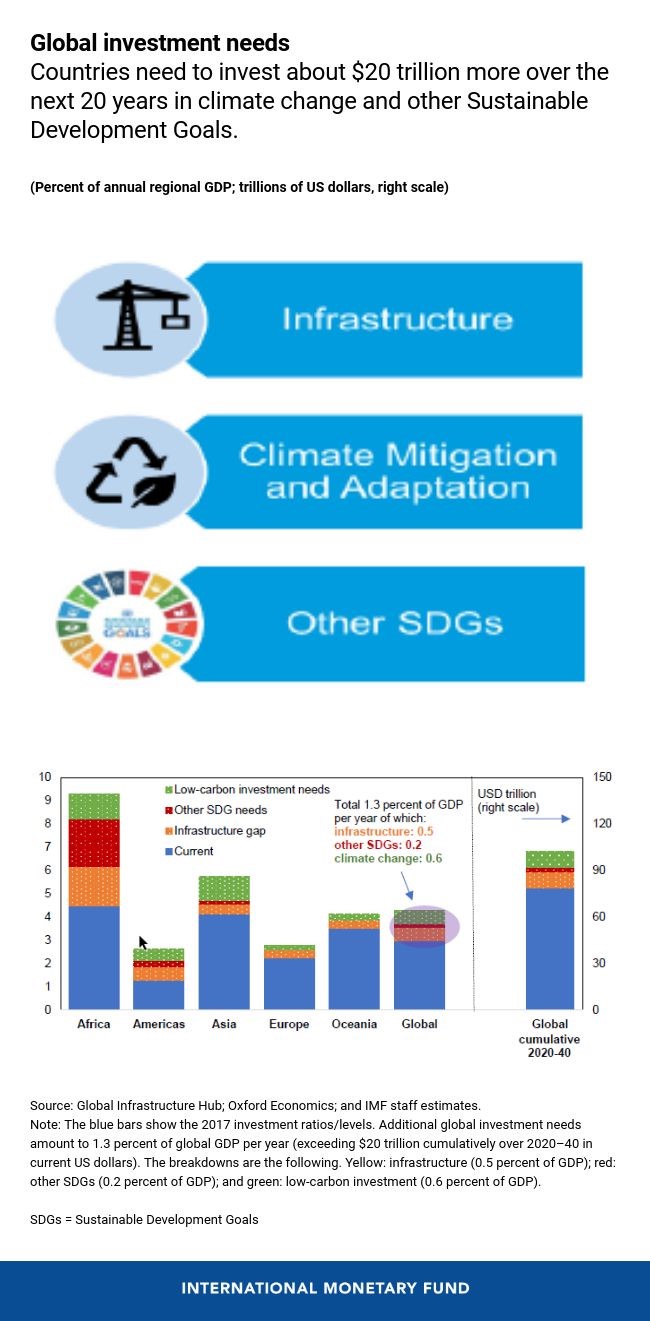 Fiscal Monitor chapter 2 
