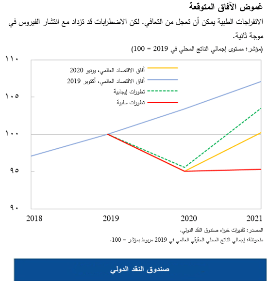 غموض الآفاق المتوقعة