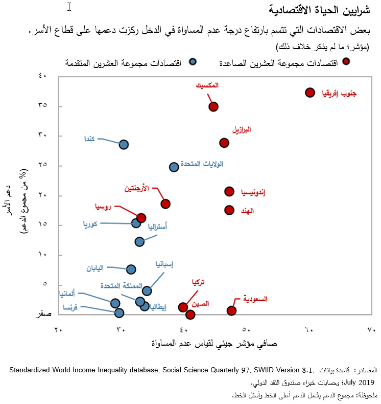 شرايين الحياة الاقتصادية