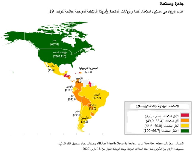 كندا والولايات المتحدة وأمريكا اللاتينية لمواجهة جائحة كوفيد-19 