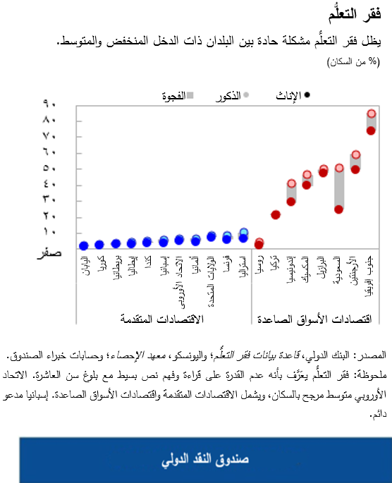 فقر التعلُّم