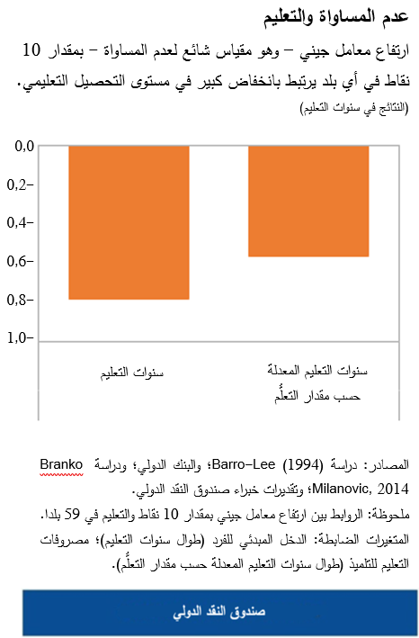 عدم المساواة والتعليم