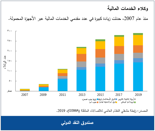 وكلاء الخدمات المالية