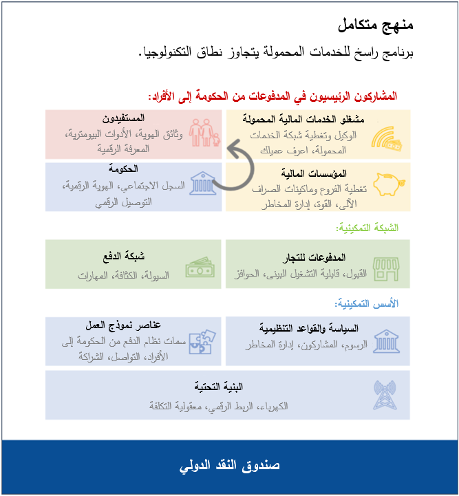 منهج متكامل