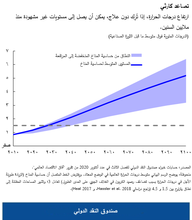 ارتفاع درجات الحرارة، إذا تُرِك دون علاج، يمكن أن يصل إلى مستويات غير مشهودة منذ ملايين السنين.