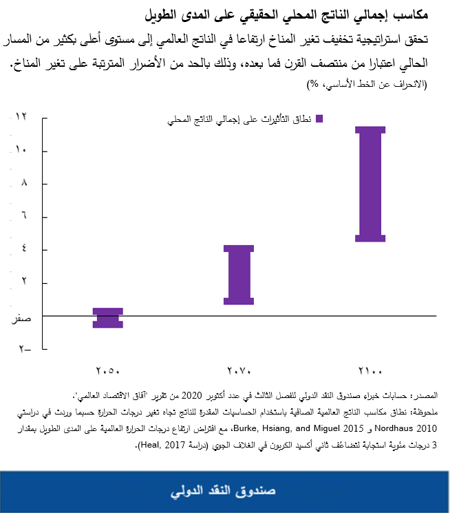 مكاسب إجمالي الناتج المحلي الحقيقي على المدى الطويل