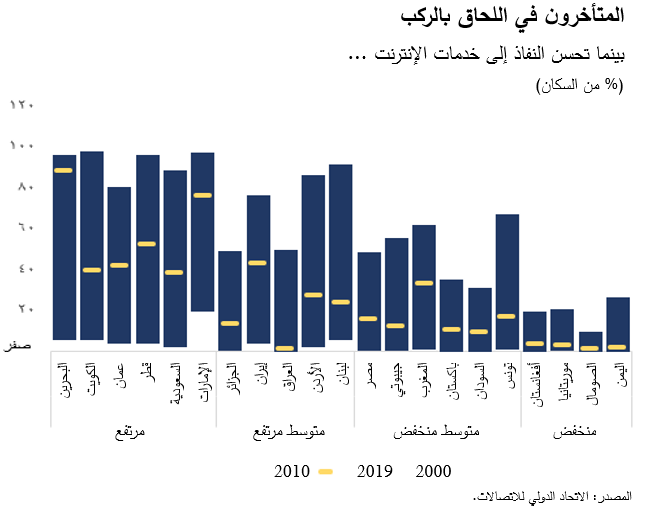 المتأخرون في اللحاق بالركب