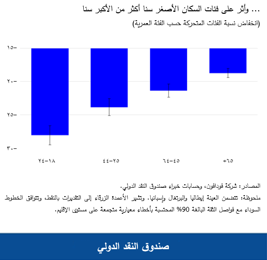 تأثير غير متوازن بين الجنسين وبين الفئات العمرية