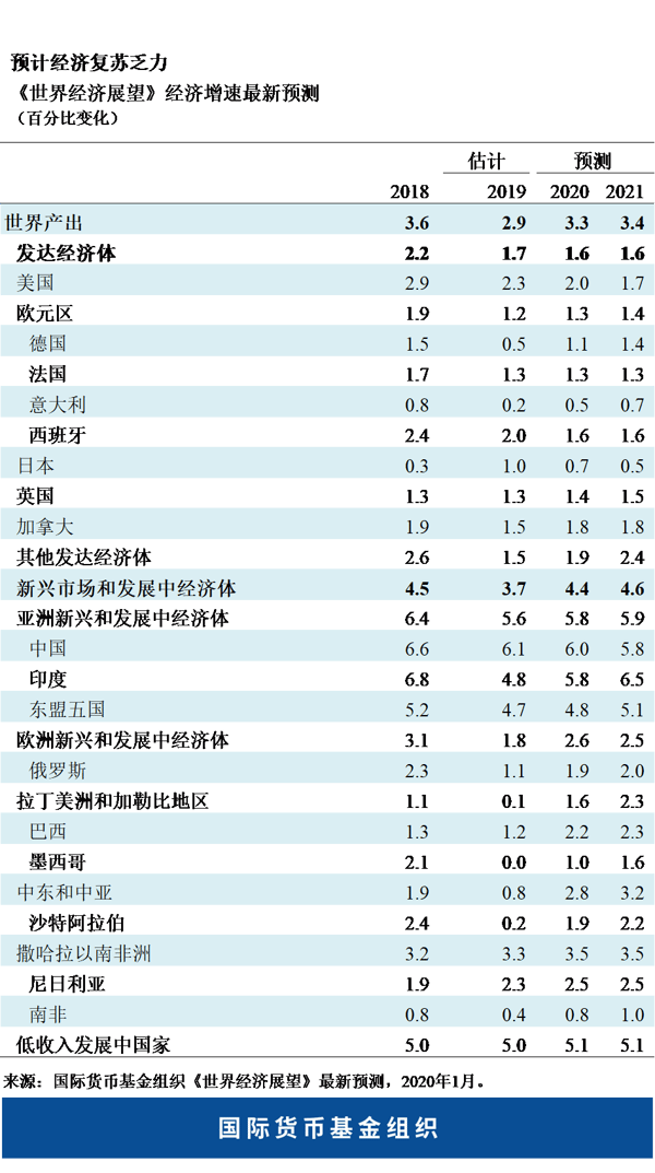 blog012020-chart2-chinese