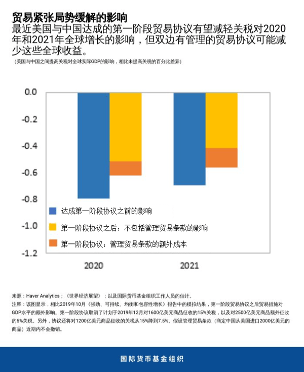 blog021920-chart1-chinese