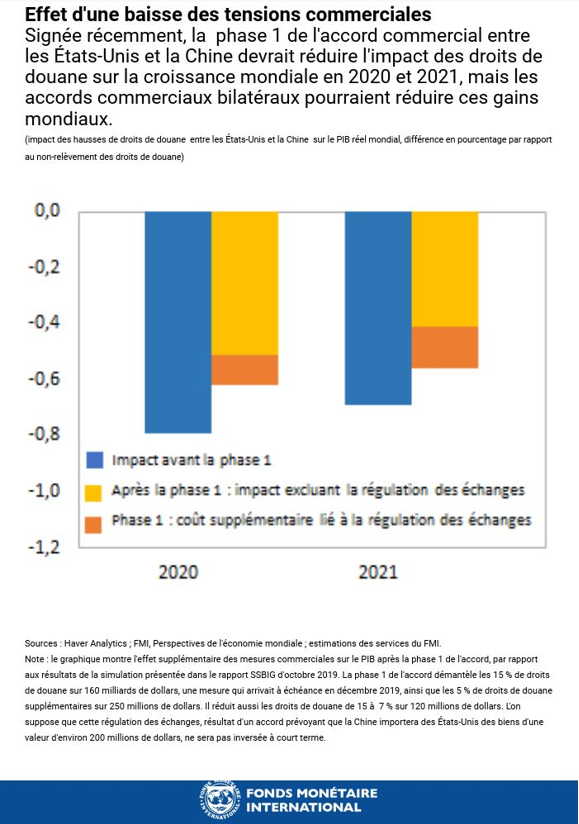 blog021920-chart1-french