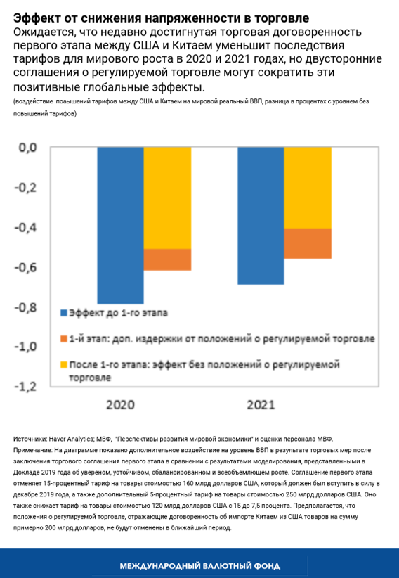 blog021920-chart1-russian