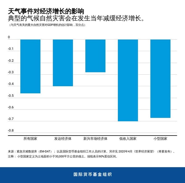 blog021920-chart2-chinese