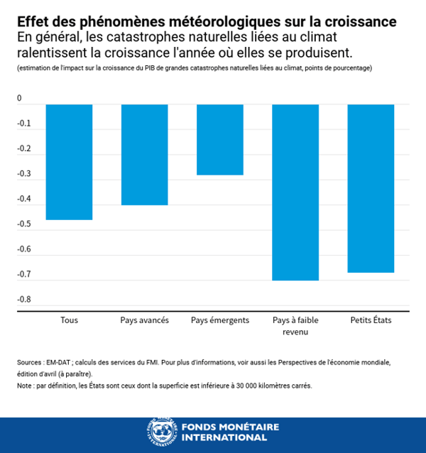 blog021920-chart2-french