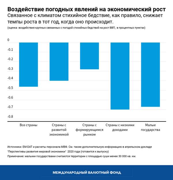 blog021920-chart2-russian