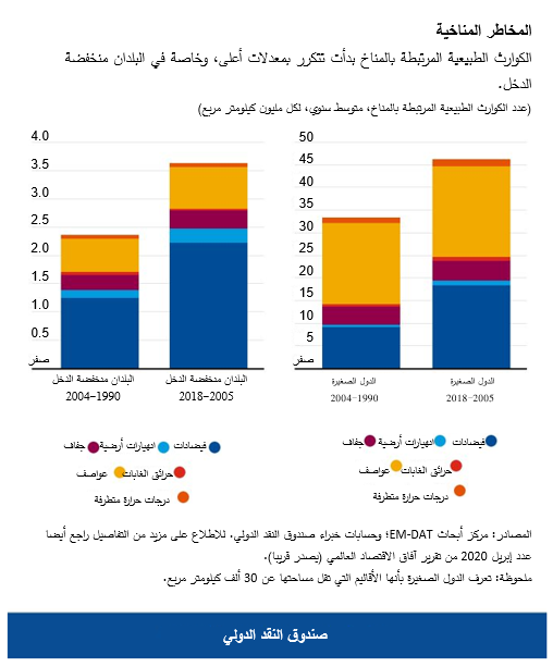 blog021920-chart3-arabic