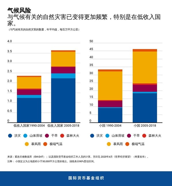 blog021920-chart3-chinese