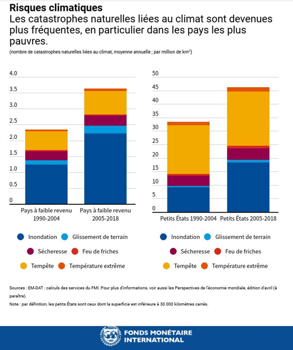 blog021920-chart3-french