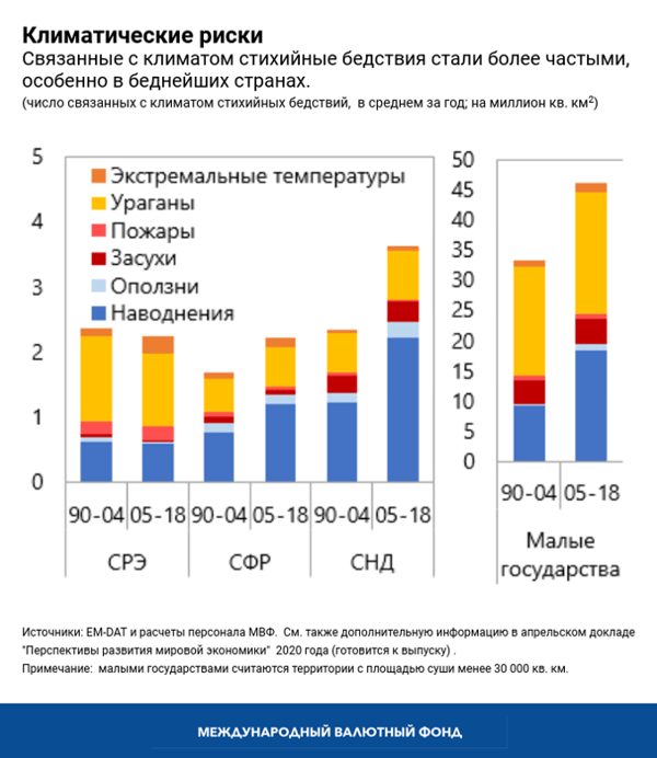 blog021920-chart3-russian