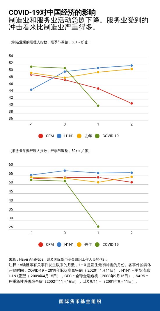 blog030920-chart1-chinese
