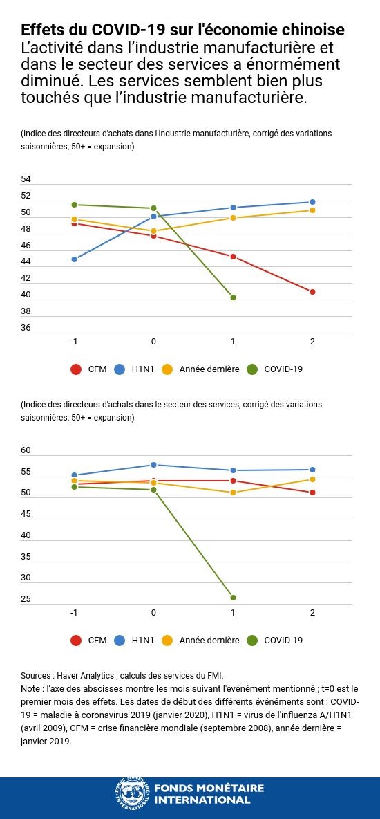 blog030920-chart1-french