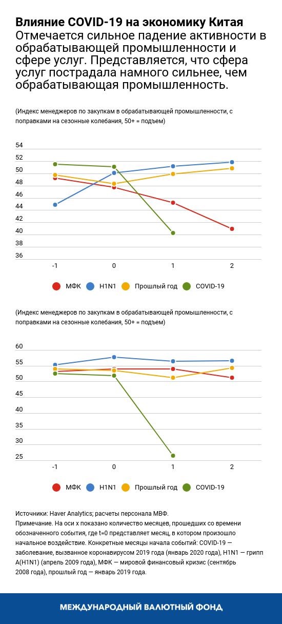 blog030920-chart1-russian