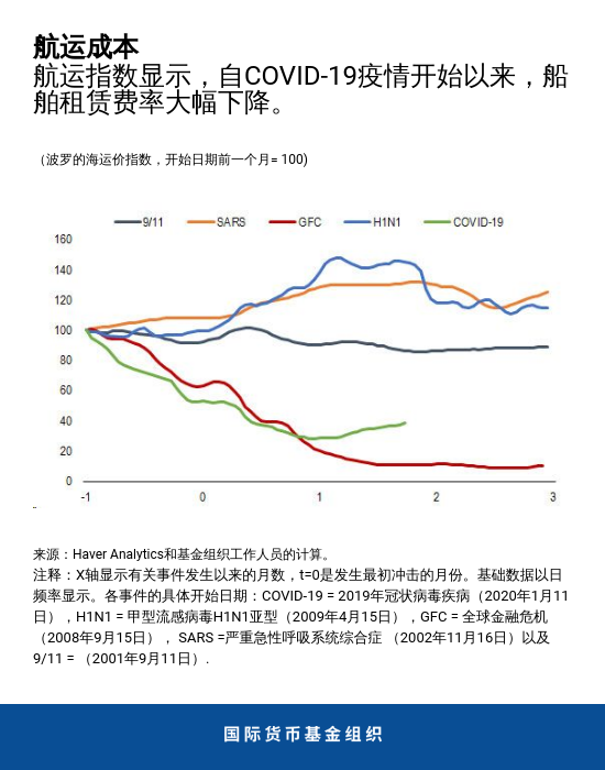 blog030920-chart2-chinese