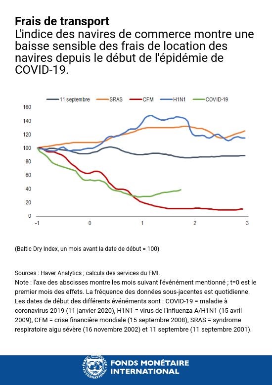 blog030920-chart2-french