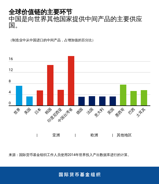 blog030920-chart3-chinese