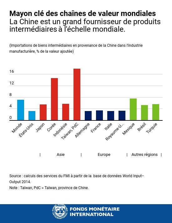 blog030920-chart3-french