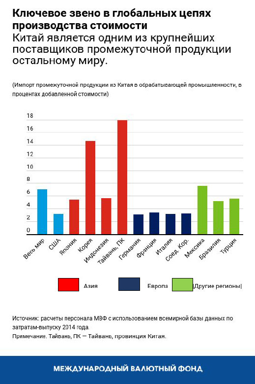 blog030920-chart3-russian