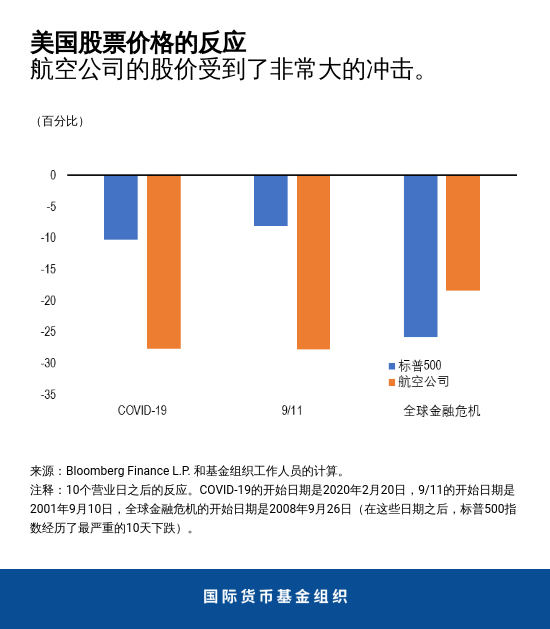 blog030920-chart4-chinese