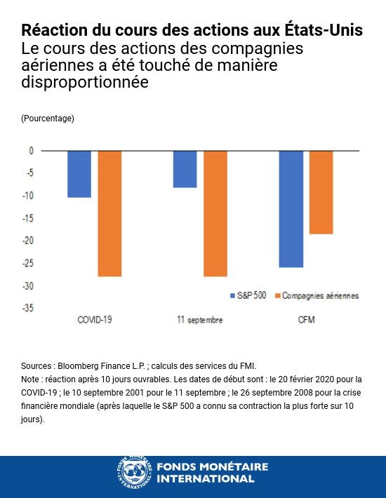 blog030920-chart4-french