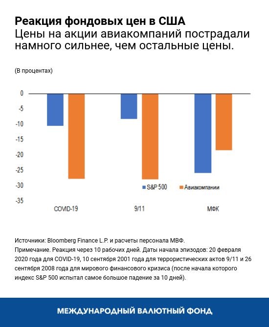 blog030920-chart4-russian