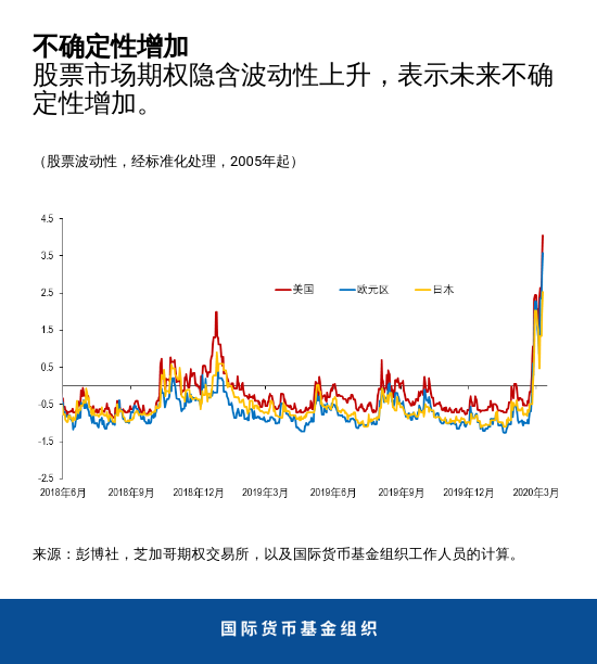 blog031120-chart1-chinese