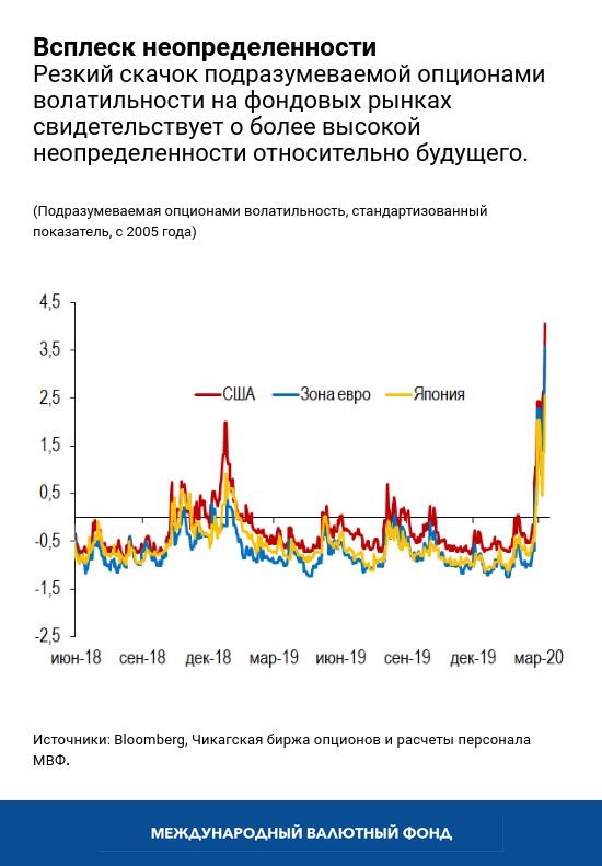 blog031120-chart1-russian