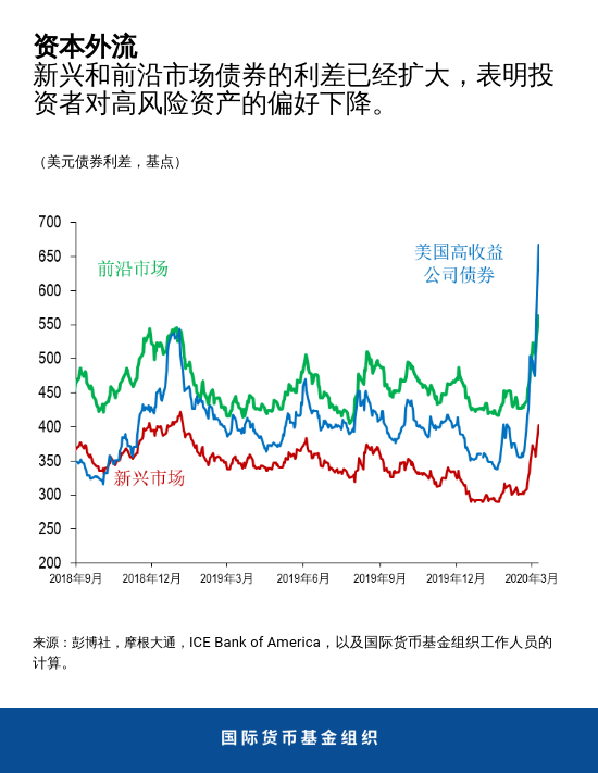 blog031120-chart2-chinese