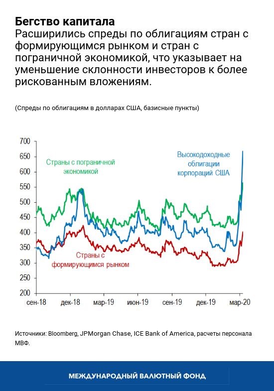 blog031120-chart2-russian