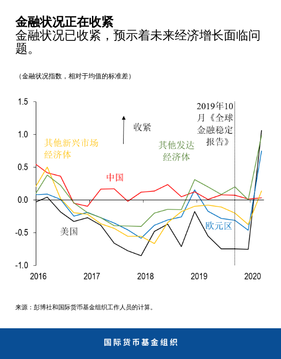 blog031120-chart3-chinese