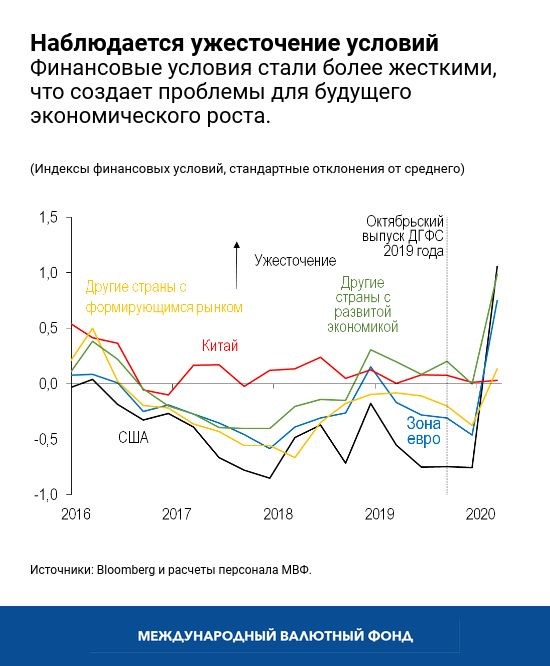 blog031120-chart3-russian