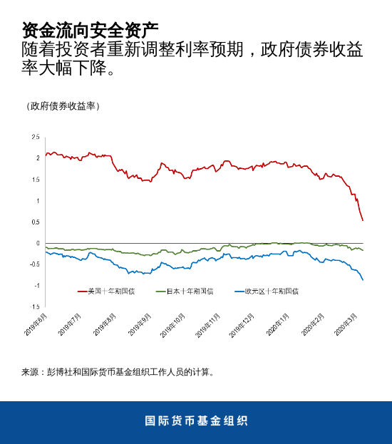 blog031120-chart4-chinese