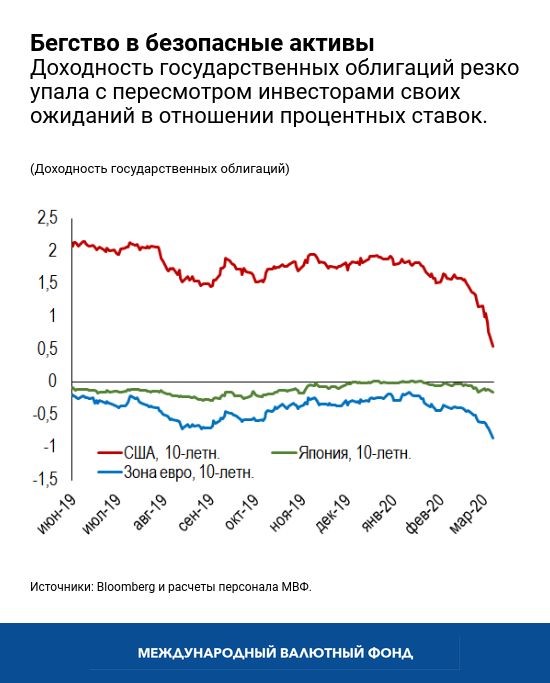 blog031120-chart4-russian