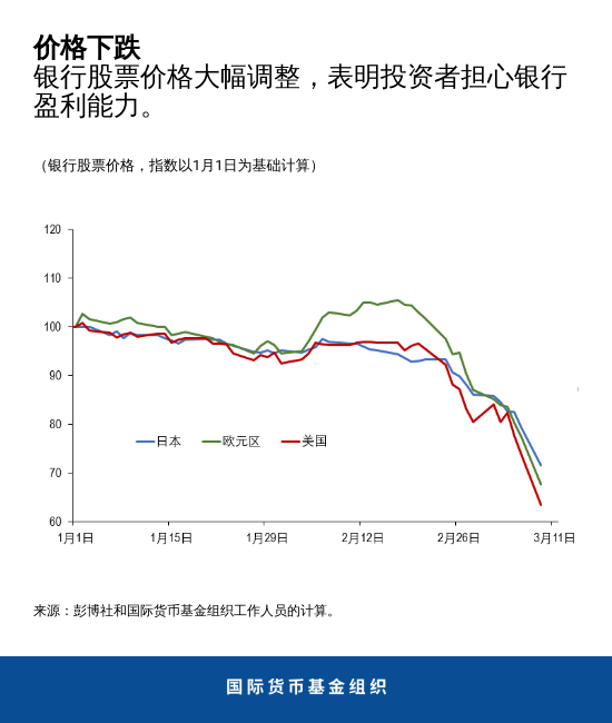 blog031120-chart5-chinese